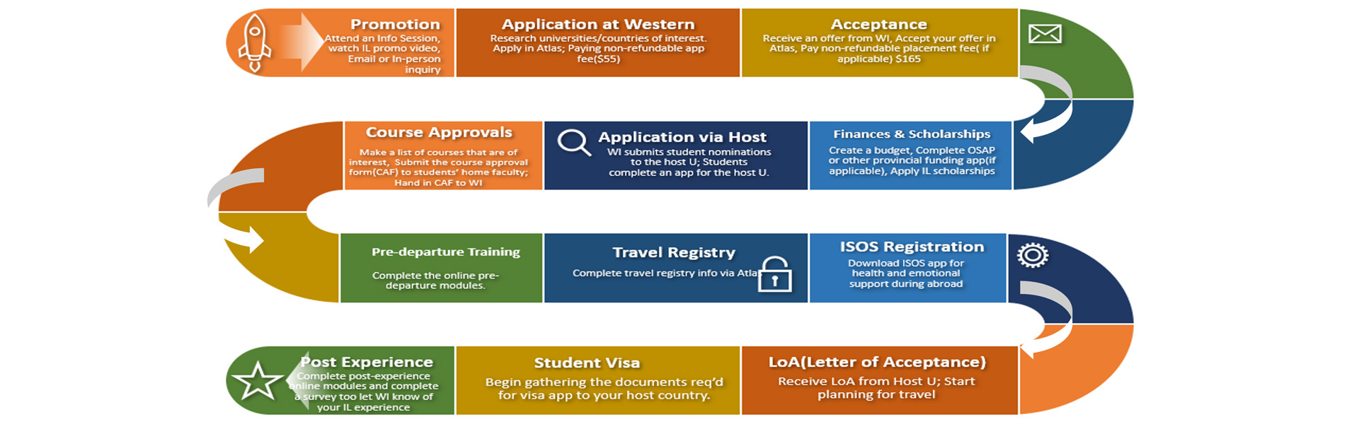 OUTBOUND STUDENT JOURNEY